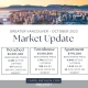 October 2023 Real Estate Market for Greater Vancouver