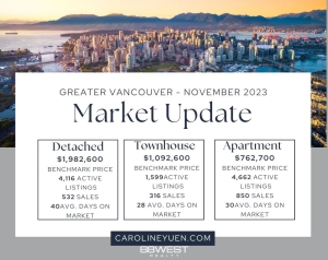November 2023 Vancouver real estate market news and updates