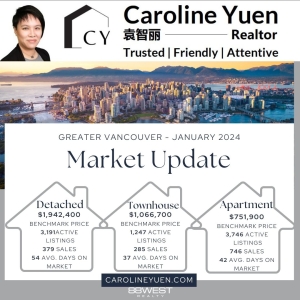 January 2024 Real Estate Property Housing Market update for Greater Vancouver