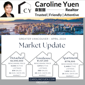 April 2024 real estate home market update for Greater Vancouver.