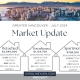 Vancouver real estate July update 2024.