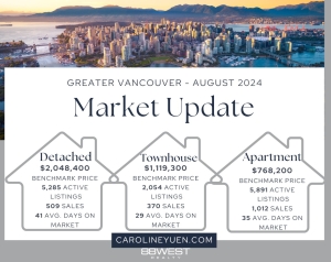 August 2024 real estate market update for Greater Vancouver from Caroline Yuen, your realtor for the North Shore, North Vancouver, and West Vancouver.