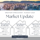 August 2024 real estate market update for Greater Vancouver from Caroline Yuen, your realtor for the North Shore, North Vancouver, and West Vancouver.